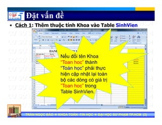 á ê ộ í à
Đặt vấn đề
• Cách 1: Thêm thuộc tính Khoa vào Table SinhVien
Nế đổi tê KhNếu đổi tên Khoa
“Toan hoc” thành
“Toán học” phải thựcọ p ự
hiện cập nhật lại toàn
bộ các dòng có giá trị
”Toan hoc” trongToan hoc trong
Table SinhVien.
Tran Ngoc BaoTran Ngoc Bao DaiDai hoc Su Pham TP.HCMhoc Su Pham TP.HCMTRẦN NGỌC BẢOTRẦN NGỌC BẢO KHOA TOÁNKHOA TOÁN --TIN HỌCTIN HỌC ĐẠI HỌC SƯ PHẠM TP.HCM (ĐẠI HỌC SƯ PHẠM TP.HCM (33))TRẦN NGỌC BẢOTRẦN NGỌC BẢO KHOA TOÁNKHOA TOÁN --TIN HỌCTIN HỌC ĐẠI HỌC SƯ PHẠM TP.HCM (ĐẠI HỌC SƯ PHẠM TP.HCM (33))
 