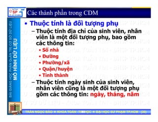 UU
Các thành phần trong CDM
• Thuộc tính là đối tượng phụ
ỞDỮLiỆUỞDỮLiỆU
• Thuộc tính là đối tượng phụ
– Thuộc tính địa chỉ của sinh viên, nhân
viên là một đối tượng phụ bao gồm
NTRỊCƠSNTRỊCƠS
ỮLiỆUỮLiỆU
viên là một đối tượng phụ, bao gồm
các thông tin:
• Số nhà
HẦNQuẢNHẦNQuẢN
HÌNHDỮHÌNHDỮ
• Đường
• Phường/xã
• Quận/huyện
NGNGHỌCPHHỌCPH
MÔHMÔH
• Quận/huyện
• Tỉnh thành
– Thuộc tính ngày sinh của sinh viên,
BÀIGIẢNBÀIGIẢN
Thuộc tính ngày sinh của sinh viên,
nhân viên cũng là một đối tượng phụ
gồm các thông tin: ngày, tháng, năm
TRẦN NGỌC BẢOTRẦN NGỌC BẢO KHOA TOÁNKHOA TOÁN --TIN HỌCTIN HỌC ĐẠI HỌC SƯ PHẠM TP.HCM (ĐẠI HỌC SƯ PHẠM TP.HCM (3030))TRẦN NGỌC BẢOTRẦN NGỌC BẢO KHOA TOÁNKHOA TOÁN --TIN HỌCTIN HỌC ĐẠI HỌC SƯ PHẠM TP.HCM (ĐẠI HỌC SƯ PHẠM TP.HCM (3030))3030
 