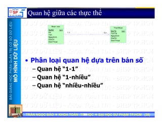 UU
Quan hệ giữa các thực thểỞDỮLiỆUỞDỮLiỆU
1,1 0,n
Nhan vien
MaNV
Ho
Ten
NgaySinh
Di Chi
<pi>
ThanNhan
MaTN
TenTN
NgaySinh
DiaChi
<pi>
NTRỊCƠSNTRỊCƠS
ỮLiỆUỮLiỆU
DiaChi
DienThoai
DiaChi
DienThoai
HẦNQuẢNHẦNQuẢN
HÌNHDỮHÌNHDỮ
• Phân loại quan hệ dựa trên bản số
– Quan hệ “1-1”
NGNGHỌCPHHỌCPH
MÔHMÔH
Quan hệ 1 1
– Quan hệ “1-nhiều”
– Quan hệ “nhiều-nhiều”
BÀIGIẢNBÀIGIẢN
Quan hệ nhiều nhiều
TRẦN NGỌC BẢOTRẦN NGỌC BẢO KHOA TOÁNKHOA TOÁN --TIN HỌCTIN HỌC ĐẠI HỌC SƯ PHẠM TP.HCM (ĐẠI HỌC SƯ PHẠM TP.HCM (3838))TRẦN NGỌC BẢOTRẦN NGỌC BẢO KHOA TOÁNKHOA TOÁN --TIN HỌCTIN HỌC ĐẠI HỌC SƯ PHẠM TP.HCM (ĐẠI HỌC SƯ PHẠM TP.HCM (3838))3838
 