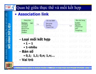 UU
Quan hệ giữa thực thể và mối kết hợp
• Association link
ỞDỮLiỆUỞDỮLiỆU
• Association link
Hang Hoa
MaHang <pi>
Don dat hang
SoDDH
Chi tiet DDH
S L
NTRỊCƠSNTRỊCƠS
ỮLiỆUỮLiỆU
1,n
1,n
MaHang
TenHang
QuiCach
DonViTinh
GiaMua
GiaBan
<pi> SoDDH
NgayDH
ThanhTien
VAT
TongCong
SoLuong
DonGia
ThanhTien
HẦNQuẢNHẦNQuẢN
HÌNHDỮHÌNHDỮ
– Loại mối kết hợp
GiaBan
NGNGHỌCPHHỌCPH
MÔHMÔH
• 1 – 1
• 1-nhiều
Bản số
BÀIGIẢNBÀIGIẢN
– Bản số
• 0,1; 1,1; 0,n; 1,n;…
– Vai trò
TRẦN NGỌC BẢOTRẦN NGỌC BẢO KHOA TOÁNKHOA TOÁN --TIN HỌCTIN HỌC ĐẠI HỌC SƯ PHẠM TP.HCM (ĐẠI HỌC SƯ PHẠM TP.HCM (4444))TRẦN NGỌC BẢOTRẦN NGỌC BẢO KHOA TOÁNKHOA TOÁN --TIN HỌCTIN HỌC ĐẠI HỌC SƯ PHẠM TP.HCM (ĐẠI HỌC SƯ PHẠM TP.HCM (4444))4444
Vai trò
 