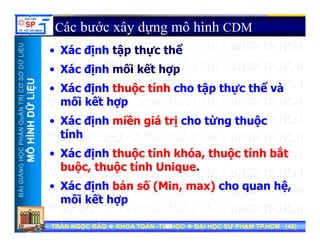 UU
Các bước xây dựng mô hình CDM
á đị h ậ h hể
ỞDỮLiỆUỞDỮLiỆU
• Xác định tập thực thể
• Xác định mối kết hợp
NTRỊCƠSNTRỊCƠS
ỮLiỆUỮLiỆU
• Xác định thuộc tính cho tập thực thể và
mối kết hợp
HẦNQuẢNHẦNQuẢN
HÌNHDỮHÌNHDỮ
ợp
• Xác định miền giá trị cho từng thuộc
tính
NGNGHỌCPHHỌCPH
MÔHMÔH
• Xác định thuộc tính khóa, thuộc tính bắt
buộc, thuộc tính Unique.
BÀIGIẢNBÀIGIẢN
buộc, thuộc tính Unique.
• Xác định bản số (Min, max) cho quan hệ,
mối kết hợp
TRẦN NGỌC BẢOTRẦN NGỌC BẢO KHOA TOÁNKHOA TOÁN --TIN HỌCTIN HỌC ĐẠI HỌC SƯ PHẠM TP.HCM (ĐẠI HỌC SƯ PHẠM TP.HCM (4848))TRẦN NGỌC BẢOTRẦN NGỌC BẢO KHOA TOÁNKHOA TOÁN --TIN HỌCTIN HỌC ĐẠI HỌC SƯ PHẠM TP.HCM (ĐẠI HỌC SƯ PHẠM TP.HCM (4848))4848
mối kết hợp
 