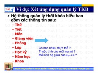 Ví dụ: Xét ứng dụng quản lý TKB
ể• Hệ thống quản lý thời khóa biểu bao
gồm các thông tin sau:
ứ– Thứ
– Tiết
Mô– Môn
– Giảng viên
Phò– Phòng
– Lớp
Học kỳ
Có bao nhiêu thực thể ?
Thuộc tính của mỗi thực thể ?– Học kỳ
– Năm học
– Khoa
Thuộc tính của mỗi thực thể ?
Mối liên hệ giữa các thực thể ?
Tran Ngoc BaoTran Ngoc Bao DaiDai hoc Su Pham TP.HCMhoc Su Pham TP.HCMTRẦN NGỌC BẢOTRẦN NGỌC BẢO KHOA TOÁNKHOA TOÁN --TIN HỌCTIN HỌC ĐẠI HỌC SƯ PHẠM TP.HCM (ĐẠI HỌC SƯ PHẠM TP.HCM (4949))TRẦN NGỌC BẢOTRẦN NGỌC BẢO KHOA TOÁNKHOA TOÁN --TIN HỌCTIN HỌC ĐẠI HỌC SƯ PHẠM TP.HCM (ĐẠI HỌC SƯ PHẠM TP.HCM (4949))4949
– Khoa
 