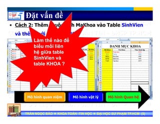 á ê ộ í à
Đặt vấn đề
• Cách 2: Thêm thuộc tính MaKhoa vào Table SinhVien
và thêm mới 1 table KHOA
à ế à ểLàm thế nào để
biểu mối liên
hệ giữa tableệ g
SinhVien và
table KHOA ?
Mô hình quan niệm Mô hình vật lý Mô hình Quan hệ
Tran Ngoc BaoTran Ngoc Bao DaiDai hoc Su Pham TP.HCMhoc Su Pham TP.HCMTRẦN NGỌC BẢOTRẦN NGỌC BẢO KHOA TOÁNKHOA TOÁN --TIN HỌCTIN HỌC ĐẠI HỌC SƯ PHẠM TP.HCM (ĐẠI HỌC SƯ PHẠM TP.HCM (55))TRẦN NGỌC BẢOTRẦN NGỌC BẢO KHOA TOÁNKHOA TOÁN --TIN HỌCTIN HỌC ĐẠI HỌC SƯ PHẠM TP.HCM (ĐẠI HỌC SƯ PHẠM TP.HCM (55))
 