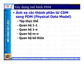 UU
Á h á thà h hầ từ CDM
Xây dựng mô hình PDM
ỞDỮLiỆUỞDỮLiỆU
• Ánh xạ các thành phần từ CDM
sang PDM (Physical Data Model)
ậ ể
NTRỊCƠSNTRỊCƠS
ỮLiỆUỮLiỆU
– Tập thực thể
– Quan hệ 1-1
HẦNQuẢNHẦNQuẢN
HÌNHDỮHÌNHDỮ
– Quan hệ 1-n
– Quan hệ m-n
NGNGHỌCPHHỌCPH
MÔHMÔH
– Quan hệ kế thừa
BÀIGIẢNBÀIGIẢN
TRẦN NGỌC BẢOTRẦN NGỌC BẢO KHOA TOÁNKHOA TOÁN --TIN HỌCTIN HỌC ĐẠI HỌC SƯ PHẠM TP.HCM (ĐẠI HỌC SƯ PHẠM TP.HCM (5959))TRẦN NGỌC BẢOTRẦN NGỌC BẢO KHOA TOÁNKHOA TOÁN --TIN HỌCTIN HỌC ĐẠI HỌC SƯ PHẠM TP.HCM (ĐẠI HỌC SƯ PHẠM TP.HCM (5959))5959
 