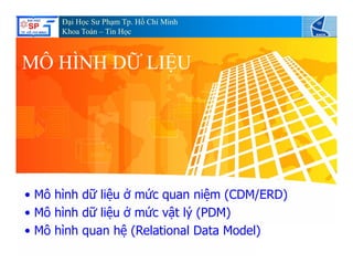 Đại Học Sư Phạm Tp. Hồ Chí Minh
Khoa Toán – Tin Học
MÔ HÌNH DỮ LIỆUMÔ HÌNH DỮ LIỆU
• Mô hình dữ liệu ở mức quan niệm (CDM/ERD)
• Mô hình dữ liệu ở mức vật lý (PDM)
• Mô hình quan hệ (Relational Data Model)
 