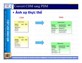 UU
Convert CDM sang PDM
Á h thự thể
ỞDỮLiỆUỞDỮLiỆU
• Ánh xạ thực thể
CDMCDM PDMPDM
NTRỊCƠSNTRỊCƠS
ỮLiỆUỮLiỆU
CSinhVien
MaSV
TenSV
varchar(10)
varchar(50)
<pk>
Sinh Vien
MaSV
TenSV
NgaySinh
<pi> <M>
HẦNQuẢNHẦNQuẢN
HÌNHDỮHÌNHDỮ
NgaySinh
DiaChi
Email
datetime
varchar(100)
varchar(30)
NgaySinh
DiaChi
Email
NGNGHỌCPHHỌCPH
MÔHMÔH
CMonHoc
Mon Hoc
MaMH
TenMH
SoTC
<pi> <M>
BÀIGIẢNBÀIGIẢN
CMonHoc
MaMH
TenMH
SoTC
SoTietLT
varchar(10)
varchar(50)
int
int
<pk>
SoTietLT
SoTietTH
TRẦN NGỌC BẢOTRẦN NGỌC BẢO KHOA TOÁNKHOA TOÁN --TIN HỌCTIN HỌC ĐẠI HỌC SƯ PHẠM TP.HCM (ĐẠI HỌC SƯ PHẠM TP.HCM (6161))TRẦN NGỌC BẢOTRẦN NGỌC BẢO KHOA TOÁNKHOA TOÁN --TIN HỌCTIN HỌC ĐẠI HỌC SƯ PHẠM TP.HCM (ĐẠI HỌC SƯ PHẠM TP.HCM (6161))6161
SoTietLT
SoTietTH
int
int
 