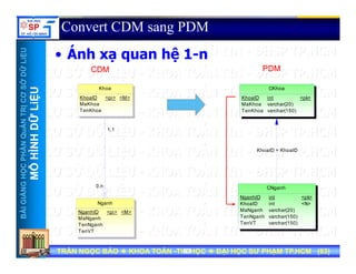 UU
Convert CDM sang PDM
Á h hệ 1
ỞDỮLiỆUỞDỮLiỆU
• Ánh xạ quan hệ 1-n
CDMCDM PDMPDM
NTRỊCƠSNTRỊCƠS
ỮLiỆUỮLiỆU
CKhoa
KhoaID
MaKhoa
TenKhoa
int
varchar(20)
varchar(150)
<pk>
Khoa
KhoaID
MaKhoa
TenKhoa
<pi> <M>
HẦNQuẢNHẦNQuẢN
HÌNHDỮHÌNHDỮ
KhoaID = KhoaID
1,1
NGNGHỌCPHHỌCPH
MÔHMÔH
CNganh0,n
BÀIGIẢNBÀIGIẢN
CNganh
NganhID
KhoaID
MaNganh
TenNganh
TenVT
int
int
varchar(20)
varchar(150)
varchar(150)
<pk>
<fk>Nganh
NganhID
MaNganh
T N h
<pi> <M>
TRẦN NGỌC BẢOTRẦN NGỌC BẢO KHOA TOÁNKHOA TOÁN --TIN HỌCTIN HỌC ĐẠI HỌC SƯ PHẠM TP.HCM (ĐẠI HỌC SƯ PHẠM TP.HCM (6363))TRẦN NGỌC BẢOTRẦN NGỌC BẢO KHOA TOÁNKHOA TOÁN --TIN HỌCTIN HỌC ĐẠI HỌC SƯ PHẠM TP.HCM (ĐẠI HỌC SƯ PHẠM TP.HCM (6363))6363
TenVT varchar(150)TenNganh
TenVT
 