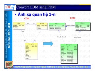 UU
Convert CDM sang PDM
Á h hệ 1
ỞDỮLiỆUỞDỮLiỆU
• Ánh xạ quan hệ 1-n
CDMCDM PDMPDM
C
NTRỊCƠSNTRỊCƠS
ỮLiỆUỮLiỆU
KhoaID = KhoaID
CKhoa
KhoaID
MaKhoa
TenKhoa
int
varchar(20)
varchar(150)
<pk>
CBoMon
BMID
KhoaID
MaBM
TenBM
int
int
varchar(20)
varchar(150)
<pk>
<fk>
1,1 0,n
1 1
Khoa
KhoaID
MaKhoa
TenKhoa
<pi> <M>
Bo mon
BMID
MaBM
TenBM
<pi> <M>
HẦNQuẢNHẦNQuẢN
HÌNHDỮHÌNHDỮ
KhoaID = KhoaID BMID = BMID
1,1
0,n
1,1
0,n
NGNGHỌCPHHỌCPH
MÔHMÔH
CGiangVien
GVID
KhoaID
BMID
int
int
int
<pk>
<fk1>
<fk2>
0,n
Giang Vien
GVID
MaGV
HocVi
ChucDanh
<pi> <M>
BÀIGIẢNBÀIGIẢN
MaGV
HocVi
ChucDanh
TenVT
Ho
Ten
DiaChi
varchar(20)
varchar(150)
varchar(150)
varchar(150)
varchar(150)
varchar(150)
varchar(250)
ChucDanh
TenVT
Ho
Ten
DiaChi
DienThoai
Email
TRẦN NGỌC BẢOTRẦN NGỌC BẢO KHOA TOÁNKHOA TOÁN --TIN HỌCTIN HỌC ĐẠI HỌC SƯ PHẠM TP.HCM (ĐẠI HỌC SƯ PHẠM TP.HCM (6464))TRẦN NGỌC BẢOTRẦN NGỌC BẢO KHOA TOÁNKHOA TOÁN --TIN HỌCTIN HỌC ĐẠI HỌC SƯ PHẠM TP.HCM (ĐẠI HỌC SƯ PHẠM TP.HCM (6464))6464
aC
DienThoai
Email
a c a ( 50)
varchar(50)
varchar(50)
 