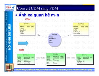 UU
Convert CDM sang PDM
Á h hệ
ỞDỮLiỆUỞDỮLiỆU
• Ánh xạ quan hệ m-n
CDMCDM
Sinh Vien Mon Hoc
NTRỊCƠSNTRỊCƠS
ỮLiỆUỮLiỆU
Sinh Vien
MaSV
TenSV
NgaySinh
DiaChi
E il
<pi> <M>
Mon Hoc
MaMH
TenMH
SoTC
SoTietLT
S Ti tTH
<pi> <M>
HẦNQuẢNHẦNQuẢN
HÌNHDỮHÌNHDỮ
0,n 0,n
Email SoTietTH
KetQua
HocKy
NienKhoa
Lan
Diem
NGNGHỌCPHHỌCPH
MÔHMÔH
PDMPDM
BÀIGIẢNBÀIGIẢN
MaSV = MaSV MaMH = MaMH
CSinhVien
MaSV
TenSV
NgaySinh
DiaChi
varchar(10)
varchar(50)
datetime
varchar(100)
<pk>
CMonHoc
MaMH
TenMH
SoTC
SoTietLT
varchar(10)
varchar(50)
int
int
<pk>
CKetQua
MaSV
MaMH
HocKy
NienKhoa
L
varchar(10)
varchar(10)
int
varchar(30)
i t
<pk,fk1>
<pk,fk2>
TRẦN NGỌC BẢOTRẦN NGỌC BẢO KHOA TOÁNKHOA TOÁN --TIN HỌCTIN HỌC ĐẠI HỌC SƯ PHẠM TP.HCM (ĐẠI HỌC SƯ PHẠM TP.HCM (6868))TRẦN NGỌC BẢOTRẦN NGỌC BẢO KHOA TOÁNKHOA TOÁN --TIN HỌCTIN HỌC ĐẠI HỌC SƯ PHẠM TP.HCM (ĐẠI HỌC SƯ PHẠM TP.HCM (6868))6868
Email
( )
varchar(30) SoTietTH int
Lan
Diem
int
numeric
 