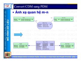 UU
Convert CDM sang PDM
Á h hệ
ỞDỮLiỆUỞDỮLiỆU
• Ánh xạ quan hệ m-n
NTRỊCƠSNTRỊCƠS
ỮLiỆUỮLiỆU
HẦNQuẢNHẦNQuẢN
HÌNHDỮHÌNHDỮ
NGNGHỌCPHHỌCPH
MÔHMÔH
BÀIGIẢNBÀIGIẢN
TRẦN NGỌC BẢOTRẦN NGỌC BẢO KHOA TOÁNKHOA TOÁN --TIN HỌCTIN HỌC ĐẠI HỌC SƯ PHẠM TP.HCM (ĐẠI HỌC SƯ PHẠM TP.HCM (6969))TRẦN NGỌC BẢOTRẦN NGỌC BẢO KHOA TOÁNKHOA TOÁN --TIN HỌCTIN HỌC ĐẠI HỌC SƯ PHẠM TP.HCM (ĐẠI HỌC SƯ PHẠM TP.HCM (6969))
 