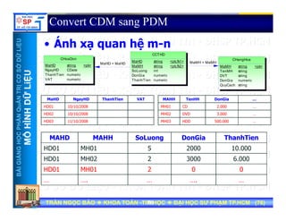 UU
Convert CDM sang PDM
Á h hệ
ỞDỮLiỆUỞDỮLiỆU
• Ánh xạ quan hệ m-n
MaHD = MaHD MaMH = MaMH
CHoaDon
MaHD string
C
<pk>
CHangHoa
MaMH string <pk>
CCTHD
MaHD
MaMH
string
string
<pk,fk1>
<pk,fk2>
NTRỊCƠSNTRỊCƠS
ỮLiỆUỮLiỆU
NgayHD
ThanhTien
VAT
CDate
numeric
numeric
TenMH
DVT
DonGia
QuyCach
string
string
numeric
string
SoLuong
DonGia
ThanhTien
int
numeric
numeric
HẦNQuẢNHẦNQuẢN
HÌNHDỮHÌNHDỮ
MaHD NgayHD ThanhTien VAT
HD01 10/10/2008
HD02 10/10/2008
HD03 11/10/2008
MAHH TenHH DonGia …
MH01 CD 2.000 …
MH02 DVD 3.000 …
MH03 HDD 500.000 …
NGNGHỌCPHHỌCPH
MÔHMÔH
MAHD MAHH SoLuong DonGia ThanhTien
HD01 MH01 5 2000 10.000
BÀIGIẢNBÀIGIẢN
HD01 MH02 2 3000 6.000
HD01 MH01 2 0 0
TRẦN NGỌC BẢOTRẦN NGỌC BẢO KHOA TOÁNKHOA TOÁN --TIN HỌCTIN HỌC ĐẠI HỌC SƯ PHẠM TP.HCM (ĐẠI HỌC SƯ PHẠM TP.HCM (7676))TRẦN NGỌC BẢOTRẦN NGỌC BẢO KHOA TOÁNKHOA TOÁN --TIN HỌCTIN HỌC ĐẠI HỌC SƯ PHẠM TP.HCM (ĐẠI HỌC SƯ PHẠM TP.HCM (7676))7676
… …. … …. …
 