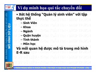 UU
Ví dụ minh họa qui tắc chuyển đổi
Xét hệ thố “Q ả lý i h iê ” ới tậ
ỞDỮLiỆUỞDỮLiỆU
• Xét hệ thống “Quản lý sinh viên” với tập
thực thể
– Sinh Viên
NTRỊCƠSNTRỊCƠS
ỮLiỆUỮLiỆU
– Sinh Viên
– Khoa
– Ngành
HẦNQuẢNHẦNQuẢN
HÌNHDỮHÌNHDỮ
gà
– Quận huyện
– Tỉnh thành
NGNGHỌCPHHỌCPH
MÔHMÔH
– Môn học
Và mối quan hệ được mô tả trong mô hình
BÀIGIẢNBÀIGIẢN
E-R sau
TRẦN NGỌC BẢOTRẦN NGỌC BẢO KHOA TOÁNKHOA TOÁN --TIN HỌCTIN HỌC ĐẠI HỌC SƯ PHẠM TP.HCM (ĐẠI HỌC SƯ PHẠM TP.HCM (7878))TRẦN NGỌC BẢOTRẦN NGỌC BẢO KHOA TOÁNKHOA TOÁN --TIN HỌCTIN HỌC ĐẠI HỌC SƯ PHẠM TP.HCM (ĐẠI HỌC SƯ PHẠM TP.HCM (7878))
 