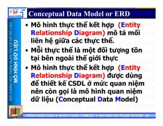 UU
Conceptual Data Model or ERD
Mô hì h thự thể kết hợ (E tit
ỞDỮLiỆUỞDỮLiỆU
• Mô hình thực thể kết hợp (Entity
Relationship Diagram) mô tả mối
liê hệ iữ á thự thể
NTRỊCƠSNTRỊCƠS
ỮLiỆUỮLiỆU
liên hệ giữa các thực thể.
• Mỗi thực thể là một đối tượng tồn
ê à ế ớ
HẦNQuẢNHẦNQuẢN
HÌNHDỮHÌNHDỮ
tại bên ngoài thế giới thực
• Mô hình thực thể kết hợp (Entity
NGNGHỌCPHHỌCPH
MÔHMÔH
ự ợp ( y
Relationship Diagram) được dùng
để thiết kế CSDL ở mức quan niệm
BÀIGIẢNBÀIGIẢN
q ệ
nên còn gọi là mô hình quan niệm
dữ liệu (Conceptual Data Model)
TRẦN NGỌC BẢOTRẦN NGỌC BẢO KHOA TOÁNKHOA TOÁN --TIN HỌCTIN HỌC ĐẠI HỌC SƯ PHẠM TP.HCM (ĐẠI HỌC SƯ PHẠM TP.HCM (99))TRẦN NGỌC BẢOTRẦN NGỌC BẢO KHOA TOÁNKHOA TOÁN --TIN HỌCTIN HỌC ĐẠI HỌC SƯ PHẠM TP.HCM (ĐẠI HỌC SƯ PHẠM TP.HCM (99))99
Copyright © 1997 by Rational Software Corporation
ệ ( p )
 