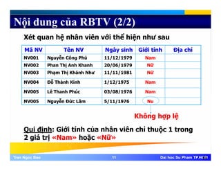 Nội dung của RBTV (2/2)
Xét quan hệ nhân viên với thể hiện như sau
Mã NV Tên NV Ngày sinh Giới tính Địa chỉ
NV001 Nguyễn Công Phú 11/12/1979 Nam
NV002 Phan Thị Anh Khanh 20/06/1979 Nữ
NV003 Phạm Thị Khánh Như 11/11/1981 Nữạ ị / /
NV004 Đỗ Thành Kính 1/12/1975 Nam
NV005 Lê Thanh Phúc 03/08/1976 Nam
NV005 Nguyễn Đức Lâm 5/11/1976 Nu
Không hợp lệKhông hợp lệ
Qui định: Giới tính của nhân viên chỉ thuộc 1 trong
2 giá trị «Nam» hoặc «Nữ»
Tran Ngoc BaoTran Ngoc Bao 1111 Dai hoc Su Pham TP.HCMDai hoc Su Pham TP.HCM11
2 giá trị Nam hoặc Nữ
 