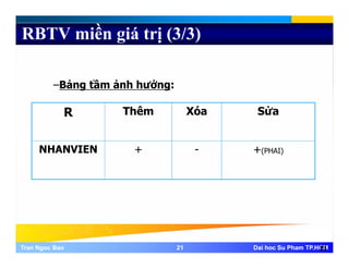 RBTV miền giá trị (3/3)
Bảng tầm ảnh hưởng:–Bảng tầm ảnh hưởng:
R Thêm Xóa Sửa
NHANVIEN + - +(PHAI)NHANVIEN + +(PHAI)
Tran Ngoc BaoTran Ngoc Bao 2121 Dai hoc Su Pham TP.HCMDai hoc Su Pham TP.HCM21
 