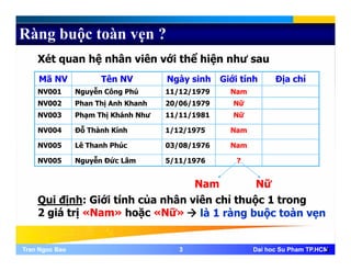 Ràng buộc toàn vẹn ?
Xét quan hệ nhân viên với thể hiện như sau
Mã NV Tên NV Ngày sinh Giới tính Địa chỉ
NV001 Nguyễn Công Phú 11/12/1979 Nam
NV002 Phan Thị Anh Khanh 20/06/1979 Nữ
NV003 Phạm Thị Khánh Như 11/11/1981 Nữạ ị / /
NV004 Đỗ Thành Kính 1/12/1975 Nam
NV005 Lê Thanh Phúc 03/08/1976 Nam
NV005 Nguyễn Đức Lâm 5/11/1976 ?
Nam NữNam Nữ
Qui định: Giới tính của nhân viên chỉ thuộc 1 trong
2 giá trị «Nam» hoặc «Nữ» là 1 ràng buộc toàn vẹn
Tran Ngoc BaoTran Ngoc Bao 33 Dai hoc Su Pham TP.HCMDai hoc Su Pham TP.HCM3
 