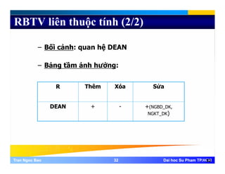 RBTV liên thuộc tính (2/2)
– Bối cảnh: quan hệ DEAN
– Bảng tầm ảnh hưởng:
R Thêm Xóa Sửa
DEAN + - +(NGBD_DK,
NGKT_DK)
Tran Ngoc BaoTran Ngoc Bao 3232 Dai hoc Su Pham TP.HCMDai hoc Su Pham TP.HCM32
 