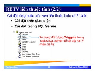 RBTV liên thuộc tính (2/2)
Cài đặt ràng buộc toàn vẹn liên thuộc tính: có 2 cách
• Cài đặt trên giao diện
• Cài đặt trong SQL Server
Sử dụng đối tượng Triggers trong
Tables SQL Server để cài đặt RBTVTables SQL Server để cài đặt RBTV
miền giá trị
Tran Ngoc BaoTran Ngoc Bao 3333 Dai hoc Su Pham TP.HCMDai hoc Su Pham TP.HCM33
 
