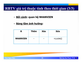 RBTV giá trị thuộc tính theo thời gian (3/3)
– Bối cảnh: quan hệ NHANVIEN
– Bảng tầm ảnh hưởng:
R Thêm Xóa Sửa
NHANVIEN - - +(LUONG)
Tran Ngoc BaoTran Ngoc Bao 3636 Dai hoc Su Pham TP.HCMDai hoc Su Pham TP.HCM36
 
