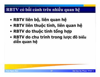 RBTV có bối cảnh trên nhiều quan hệ
• RBTV liên bộ, liên quan hệ
liê h ộ í h liê hệ• RBTV liên thuộc tính, liên quan hệ
• RBTV do thuộc tính tổng hợp
• RBTV do chu trình trong lược đồ biểu
diễn quan hệq ệ
Tran Ngoc BaoTran Ngoc Bao 3737 Dai hoc Su Pham TP.HCMDai hoc Su Pham TP.HCM37
 