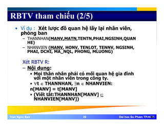 RBTV tham chiếu (2/5)
• Ví dụ : Xét lược đồ quan hệ lấy lại nhân viên,
phòng ban
– THANNHAN(MANV,MATN,TENTN,PHAI,NGSINH,QUANTHANNHAN(MANV,MATN,TENTN,PHAI,NGSINH,QUAN
HE)
– NHANVIEN (MANV, HONV, TENLOT, TENNV, NGSINH,
PHAI, DCHI, MA_NQL, PHONG, MLUONG)
Xét RBTV R:
– Nội dung:
• Mọi thân nhân phải có mối quan hệ gia đình
với một nhân viên trong công ty.
• ∀t ∈ THANNHAN, ∃n ∈ NHANVIEN:
[MANV] t[MANV]n[MANV] = t[MANV]
• (Viết tắt:THANNHAN[MANV] ⊆
NHANVIEN[MANV])
Tran Ngoc BaoTran Ngoc Bao 3939 Dai hoc Su Pham TP.HCMDai hoc Su Pham TP.HCM39
 
