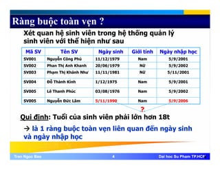 Ràng buộc toàn vẹn ?
Xét hệ i h iê t hệ thố ả lýXét quan hệ sinh viên trong hệ thống quản lý
sinh viên với thể hiện như sau
Mã SV Tên SV Ngày sinh Giới tính Ngày nhập họcMã SV Tên SV Ngày sinh Giới tính Ngày nhập học
SV001 Nguyễn Công Phú 11/12/1979 Nam 5/9/2001
SV002 Phan Thị Anh Khanh 20/06/1979 Nữ 5/9/2002
SV003 Phạm Thị Khánh Như 11/11/1981 Nữ 5/11/2001ạ ị / / / /
SV004 Đỗ Thành Kính 1/12/1975 Nam 5/9/2001
SV005 Lê Thanh Phúc 03/08/1976 Nam 5/9/2002
SV005 Nguyễn Đức Lâm 5/11/1990 Nam 5/9/2006
Qui định: Tuổi của sinh viên phải lớn hơn 18t
?
Qui định: Tuổi của sinh viên phải lớn hơn 18t
là 1 ràng buộc toàn vẹn liên quan đến ngày sinh
và ngày nhập học
Tran Ngoc BaoTran Ngoc Bao 44 Dai hoc Su Pham TP.HCMDai hoc Su Pham TP.HCM4
và ngày nhập học
 