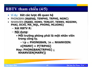 RBTV tham chiếu (4/5)
• Ví dụ: Xét các lược đồ quan hệ
• PHONGBAN (MAPHG, TENPHG, TRPHG, NGNC)
• NHANVIEN (MANV HONV TENLOT TENNV NGSINH• NHANVIEN (MANV, HONV, TENLOT, TENNV, NGSINH,
PHAI, DCHI, MA_NQL, PHONG, MLUONG)
– Xét RBTV R:
Nội d– Nội dung:
• Mỗi trưởng phòng phải là một nhân viên
trong công ty.g g y
– ∀p ∈ PHONGBAN, ∃n ∈ NHANVIEN:
n[MANV] = P[TRPHG]
H PHONGBAN[TRPHG]Hay: PHONGBAN[TRPHG] ⊆
NHANVIEN[MANV])
Tran Ngoc BaoTran Ngoc Bao 4141 Dai hoc Su Pham TP.HCMDai hoc Su Pham TP.HCM41
 