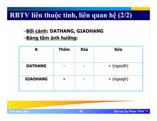 RBTV liên thuộc tính, liên quan hệ (2/2)
–Bối cảnh: DATHANG, GIAOHANG
Bảng tầm ảnh hưởng:–Bảng tầm ảnh hưởng:
R Thêm Xóa Sửa
DATHANG - - + (ngaydh)
GIAOHANG + - + (ngaygh)
Tran Ngoc BaoTran Ngoc Bao 4646 Dai hoc Su Pham TP.HCMDai hoc Su Pham TP.HCM46
 