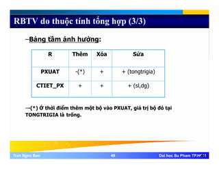 RBTV do thuộc tính tổng hợp (3/3)
–Bảng tầm ảnh hưởng:
R Thê Xó SửR Thêm Xóa Sửa
PXUAT -(*) + + (tongtrigia)( ) ( g g )
CTIET_PX + + + (sl,dg)
–-(*) Ở thời điểm thêm một bộ vào PXUAT, giá trị bộ đó tại
TONGTRIGIA là trống.TONGTRIGIA là trống.
Tran Ngoc BaoTran Ngoc Bao 4949 Dai hoc Su Pham TP.HCMDai hoc Su Pham TP.HCM49
 