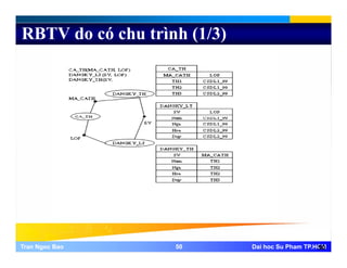 RBTV do có chu trình (1/3)
Tran Ngoc BaoTran Ngoc Bao 5050 Dai hoc Su Pham TP.HCMDai hoc Su Pham TP.HCM50
 