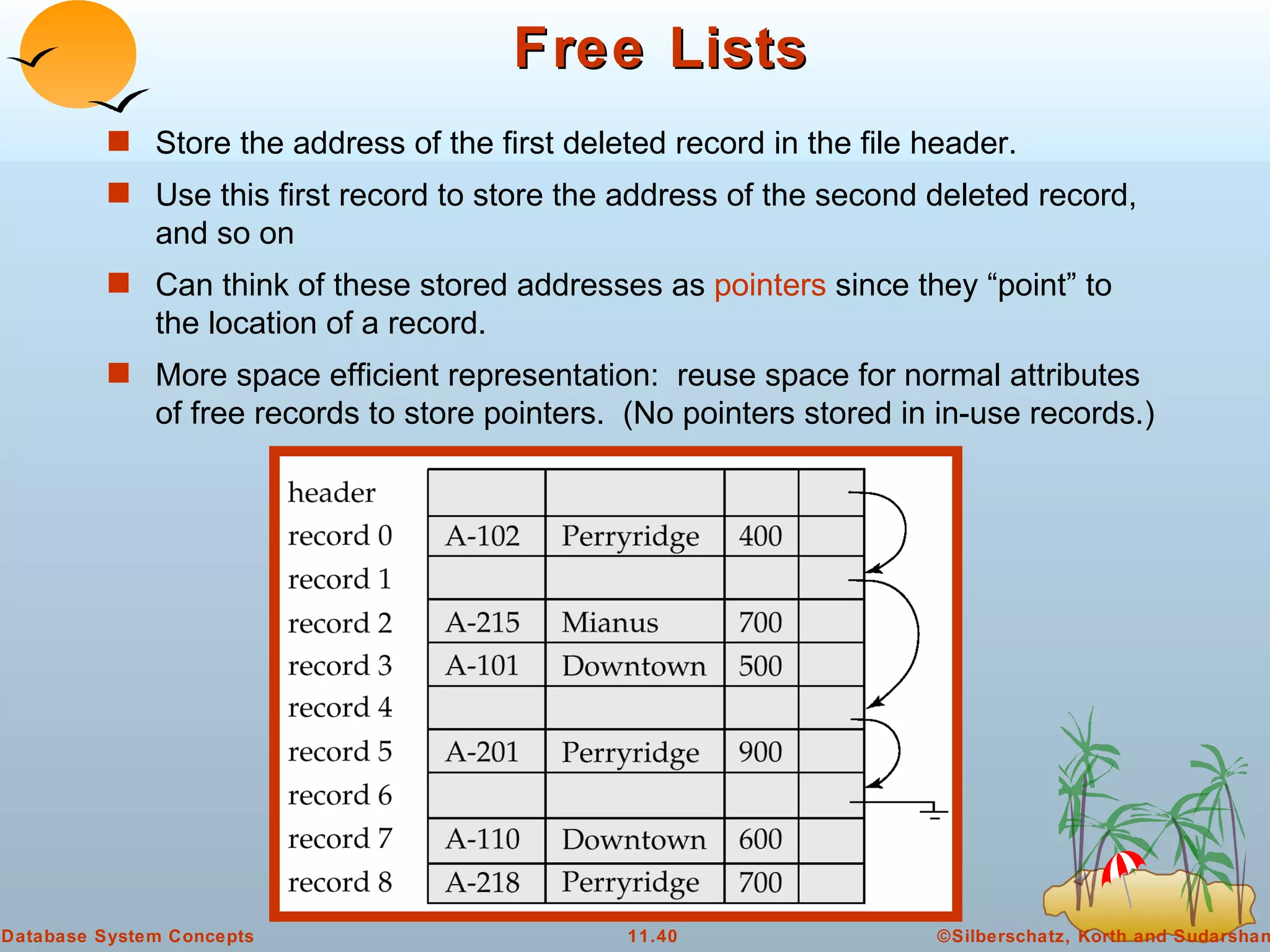 Free Lists Store the address of the first deleted record in the file header. Use this first record to store the address of the second deleted record, and so on Can think of these stored addresses as  pointers   since they “point” to the location of a record. More space efficient representation:  reuse space for normal attributes of free records to store pointers.  (No pointers stored in in-use records.) 