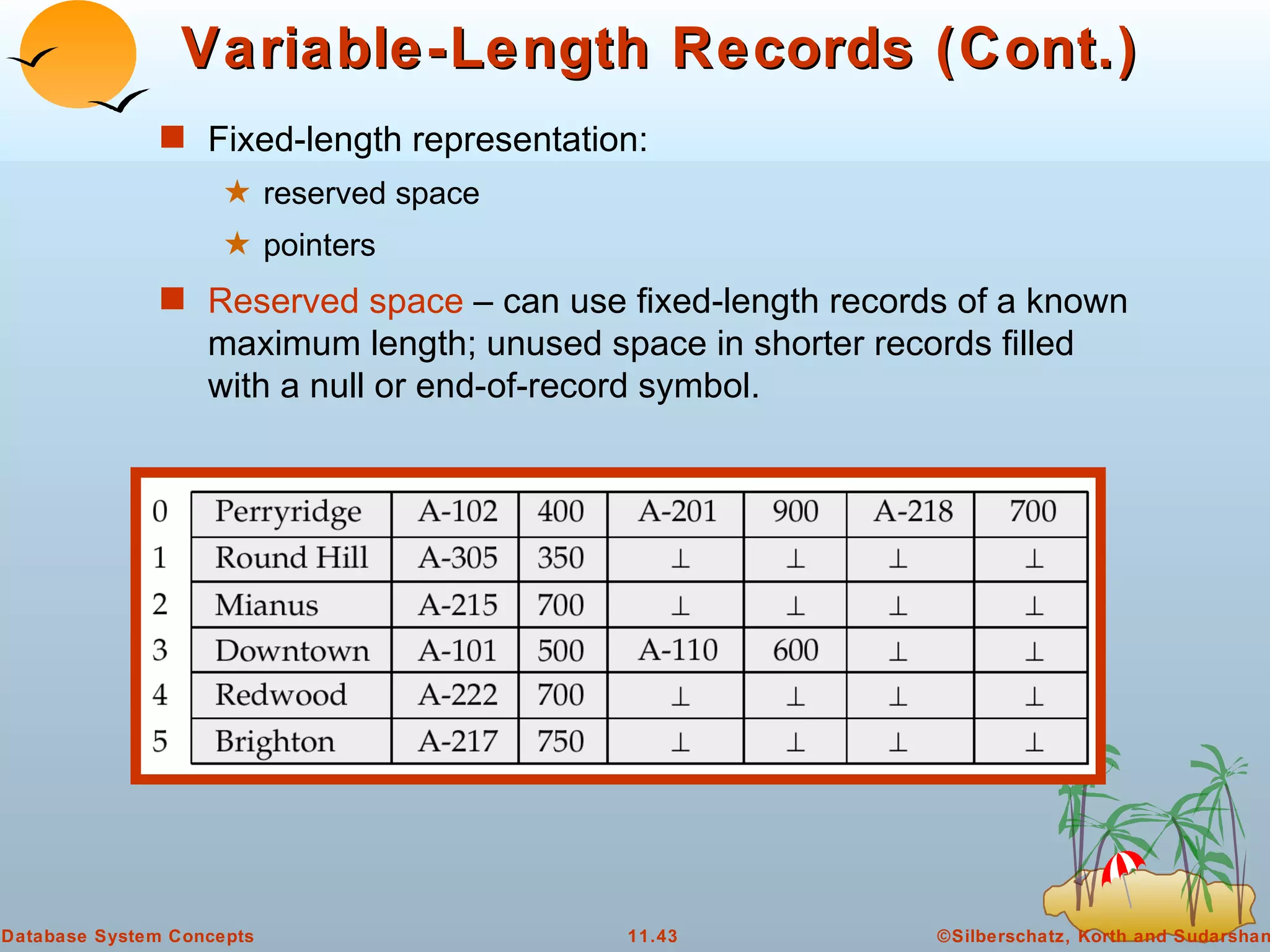 Variable-Length Records (Cont.) Fixed-length representation:  reserved space pointers Reserved space  – can use fixed-length records of a known maximum length; unused space in shorter records filled with a null or end-of-record symbol. 
