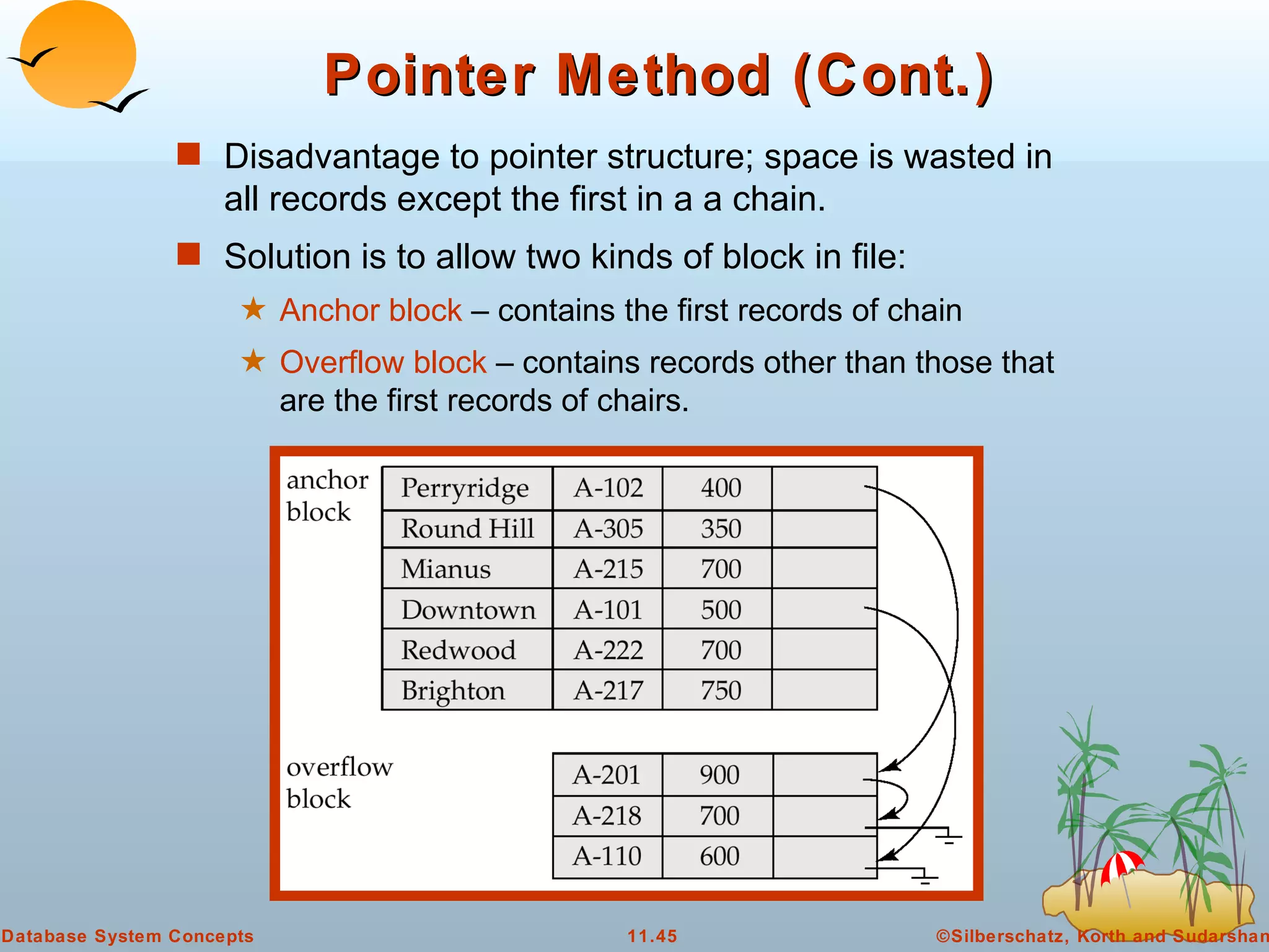 Pointer Method (Cont.) Disadvantage to pointer structure; space is wasted in all records except the first in a a chain. Solution is to allow two kinds of block in file: Anchor block  – contains the first records of chain Overflow block  – contains records other than those that are the first records of chairs. 