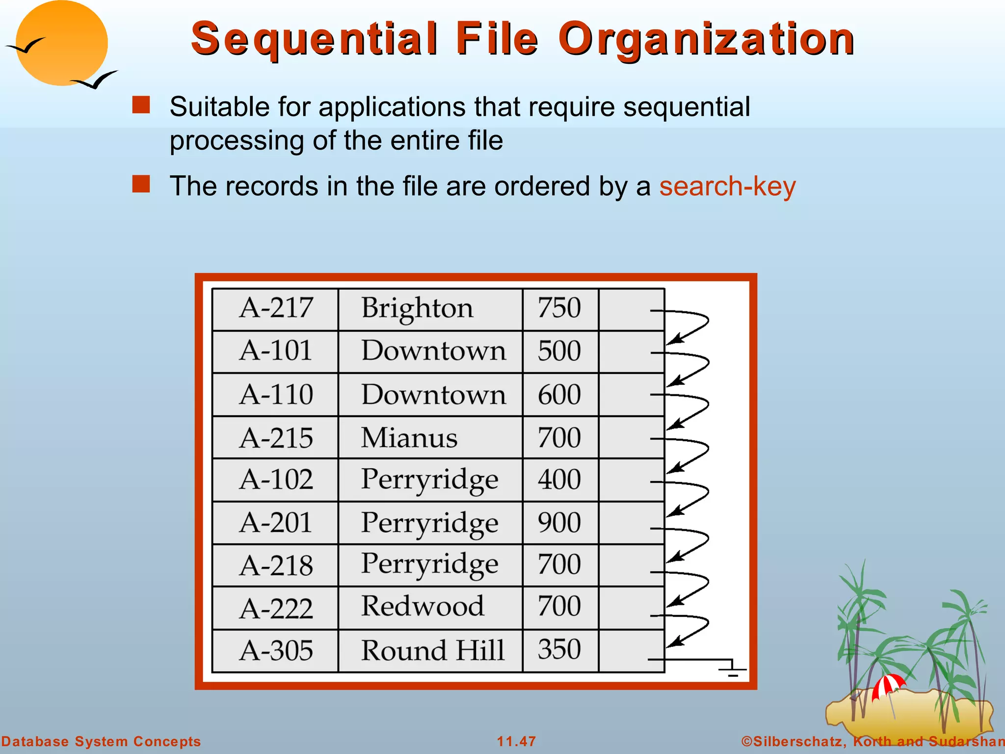 Sequential File Organization Suitable for applications that require sequential processing of the entire file  The records in the file are ordered by a  search-key 