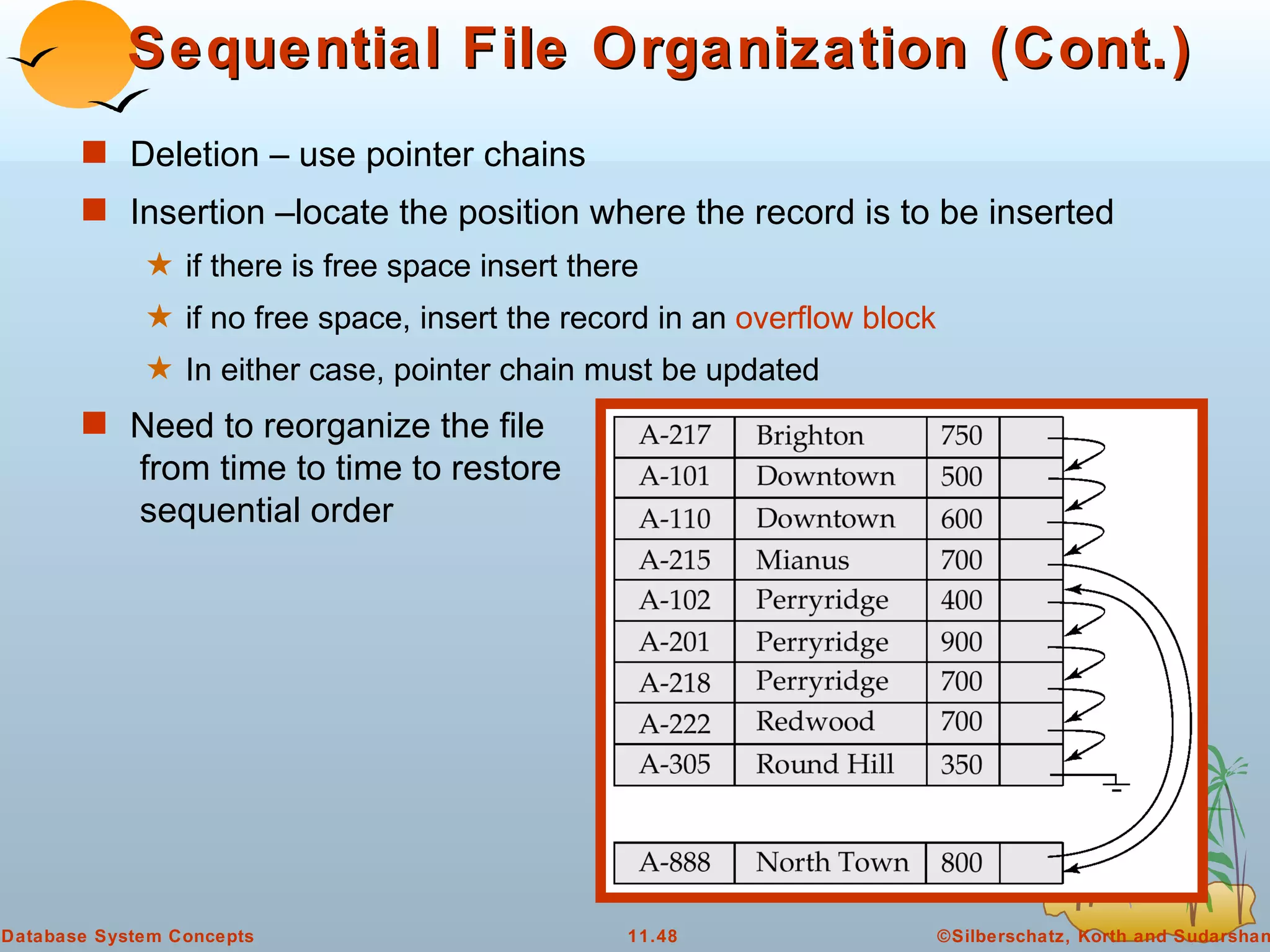 Sequential File Organization (Cont.) Deletion – use pointer chains Insertion –locate the position where the record is to be inserted if there is free space insert there  if no free space, insert the record in an  overflow block In either case, pointer chain must be updated Need to reorganize the file  from time to time to restore  sequential order 