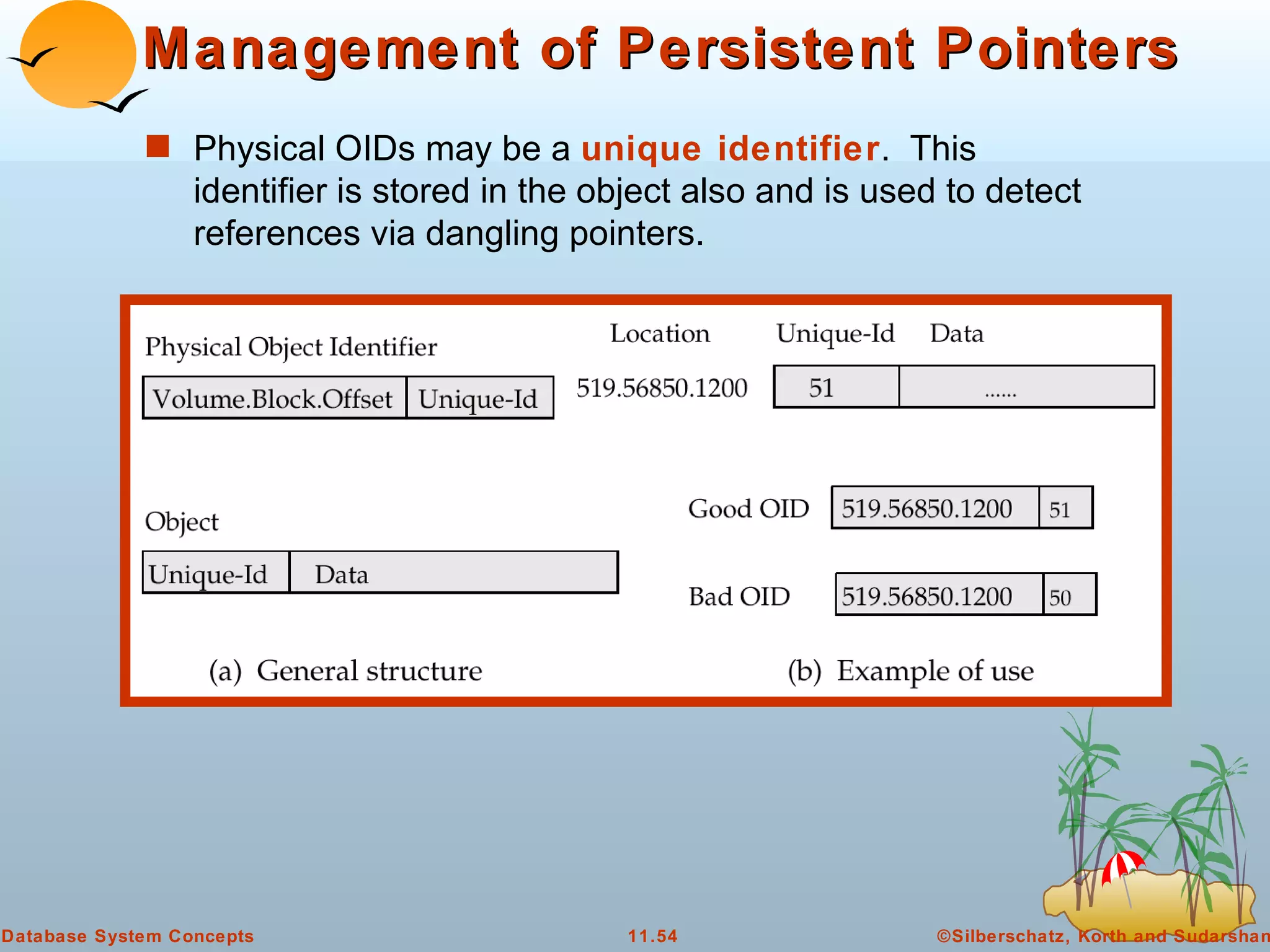 Management of Persistent Pointers Physical OIDs may be a  unique identifier .  This identifier is stored in the object also and is used to detect references via dangling pointers.  