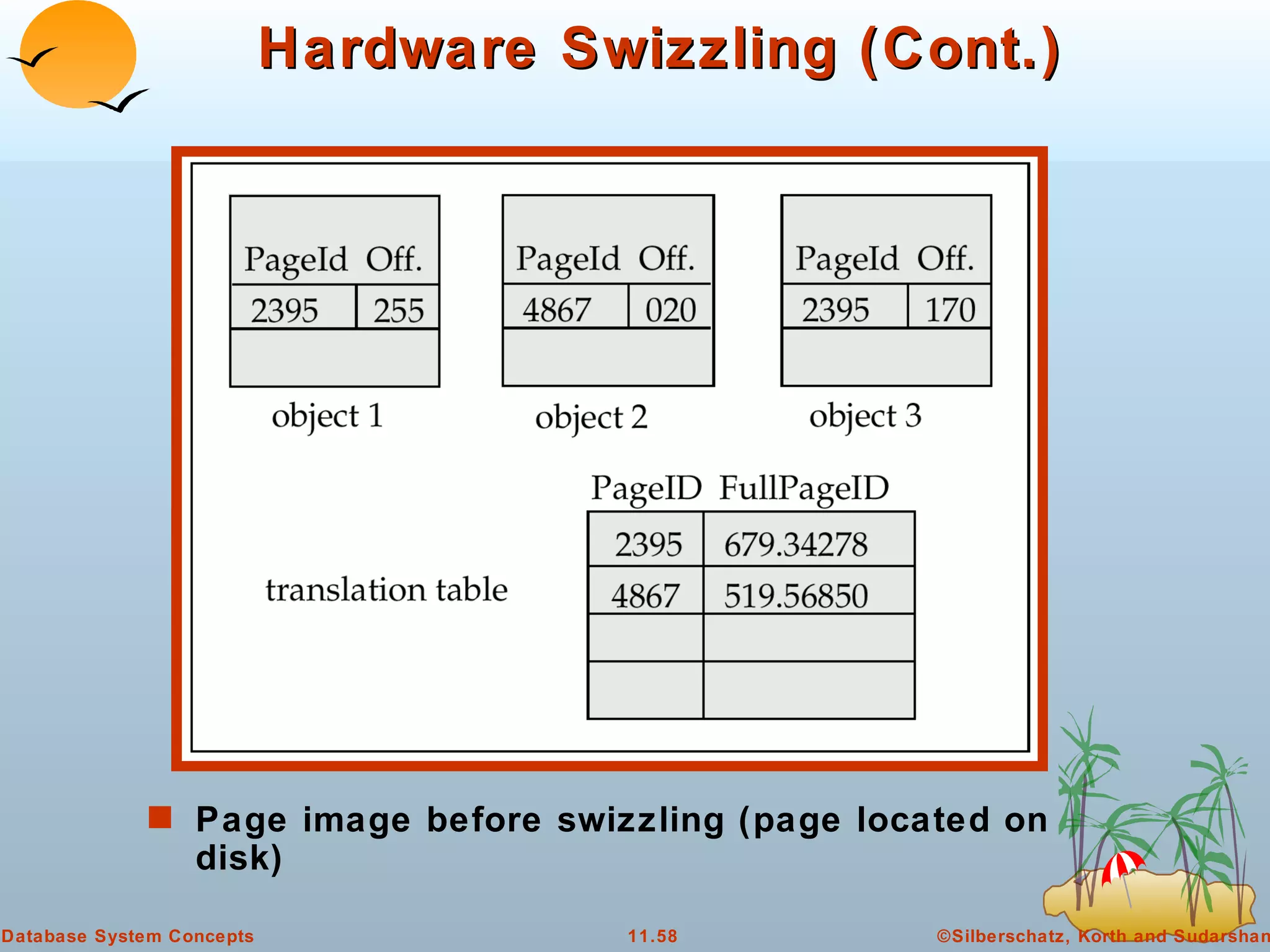 Hardware Swizzling (Cont.) Page image before swizzling (page located on disk) 