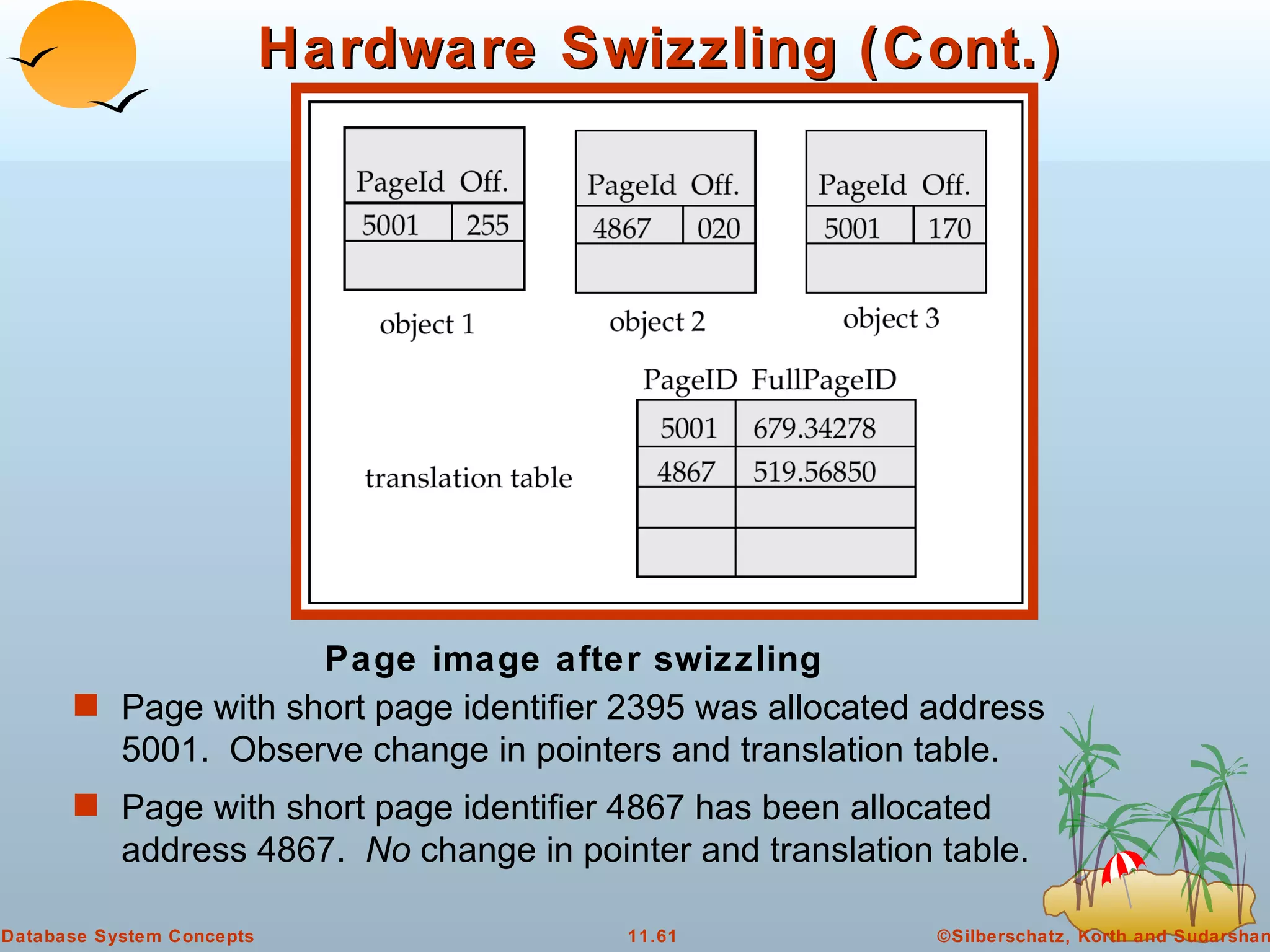 Hardware Swizzling (Cont.) Page with short page identifier 2395 was allocated address 5001.  Observe change in pointers and translation table. Page with short page identifier 4867 has been allocated address 4867.  No  change in pointer and translation table. Page image after swizzling 