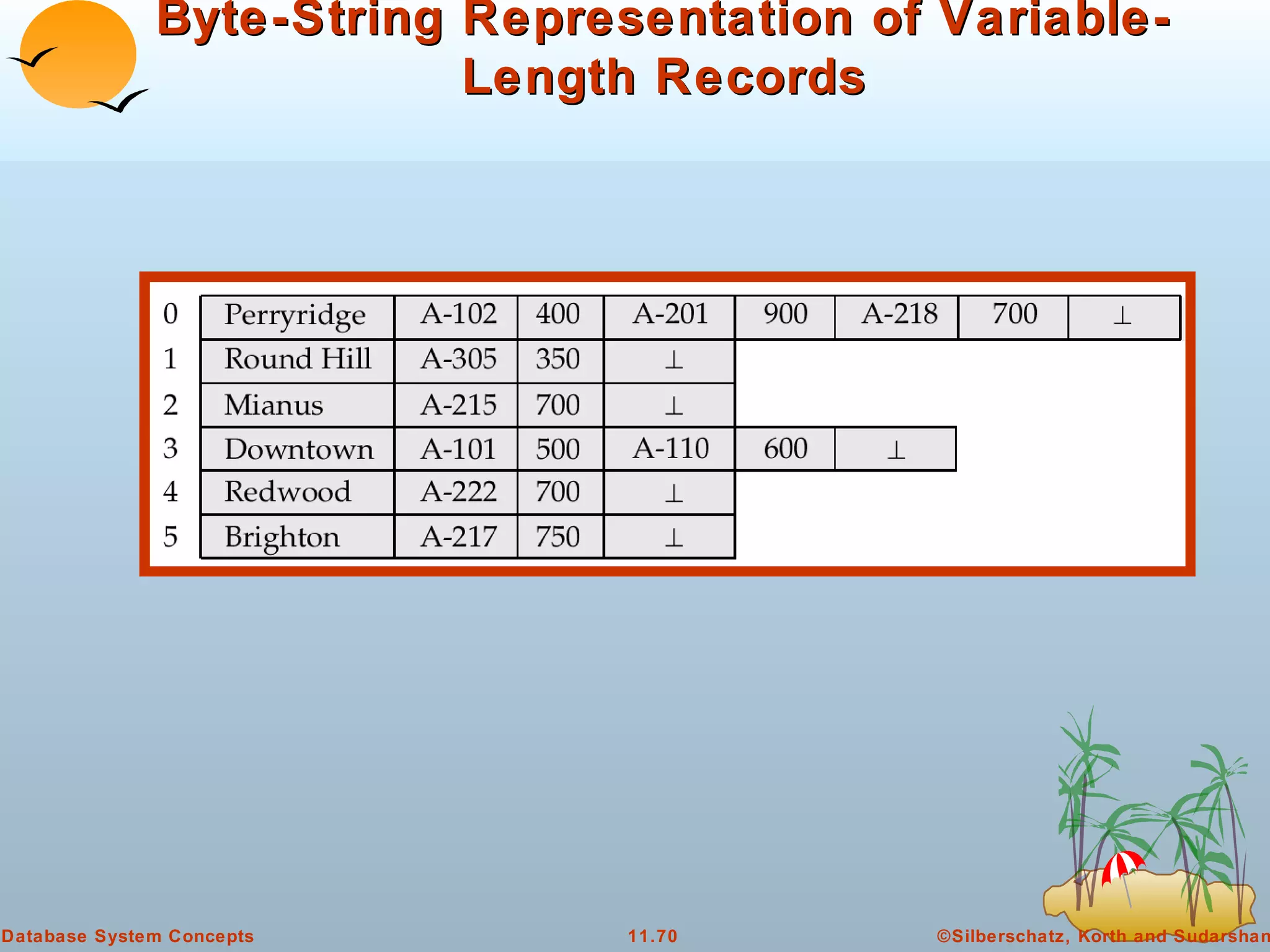 Byte-String Representation of Variable-Length Records 