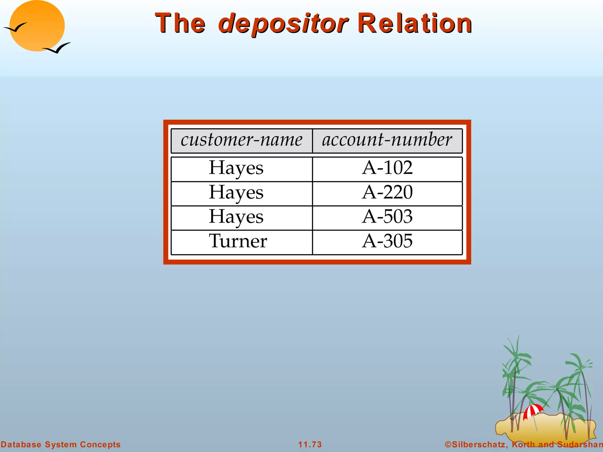The  depositor  Relation 