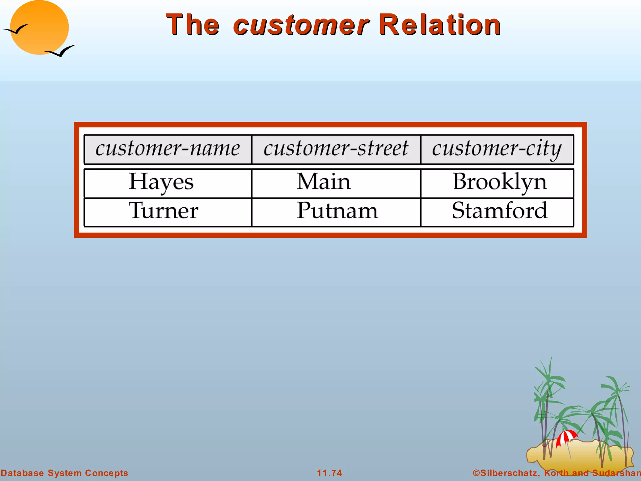 The  customer  Relation 