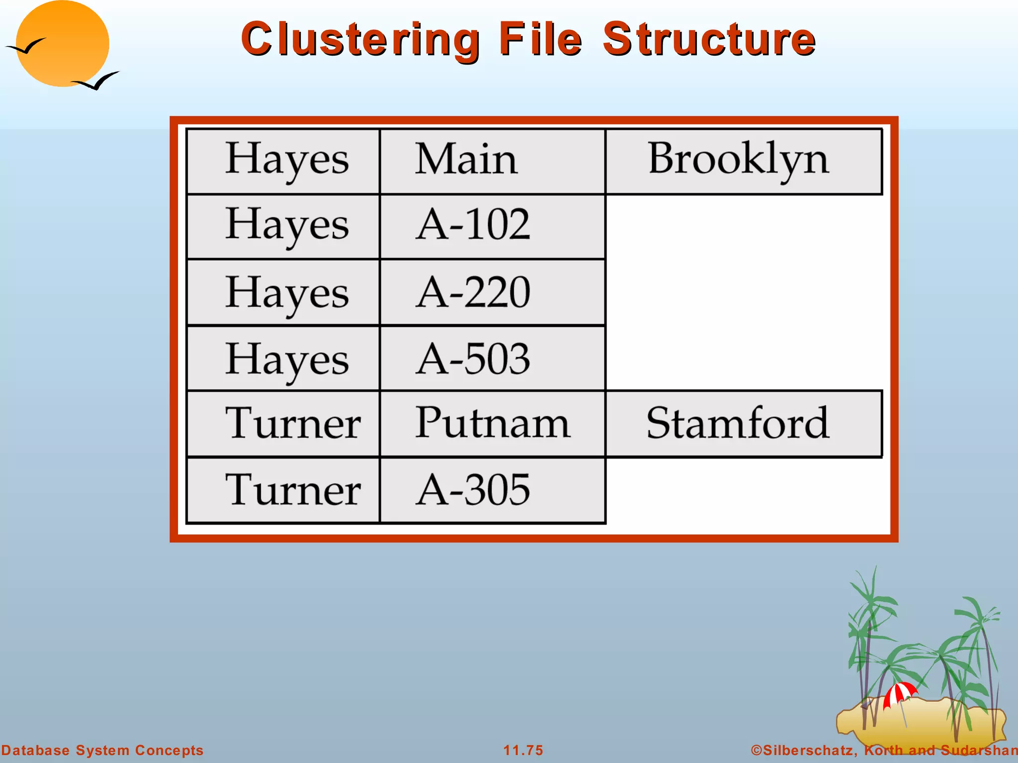 Clustering File Structure 