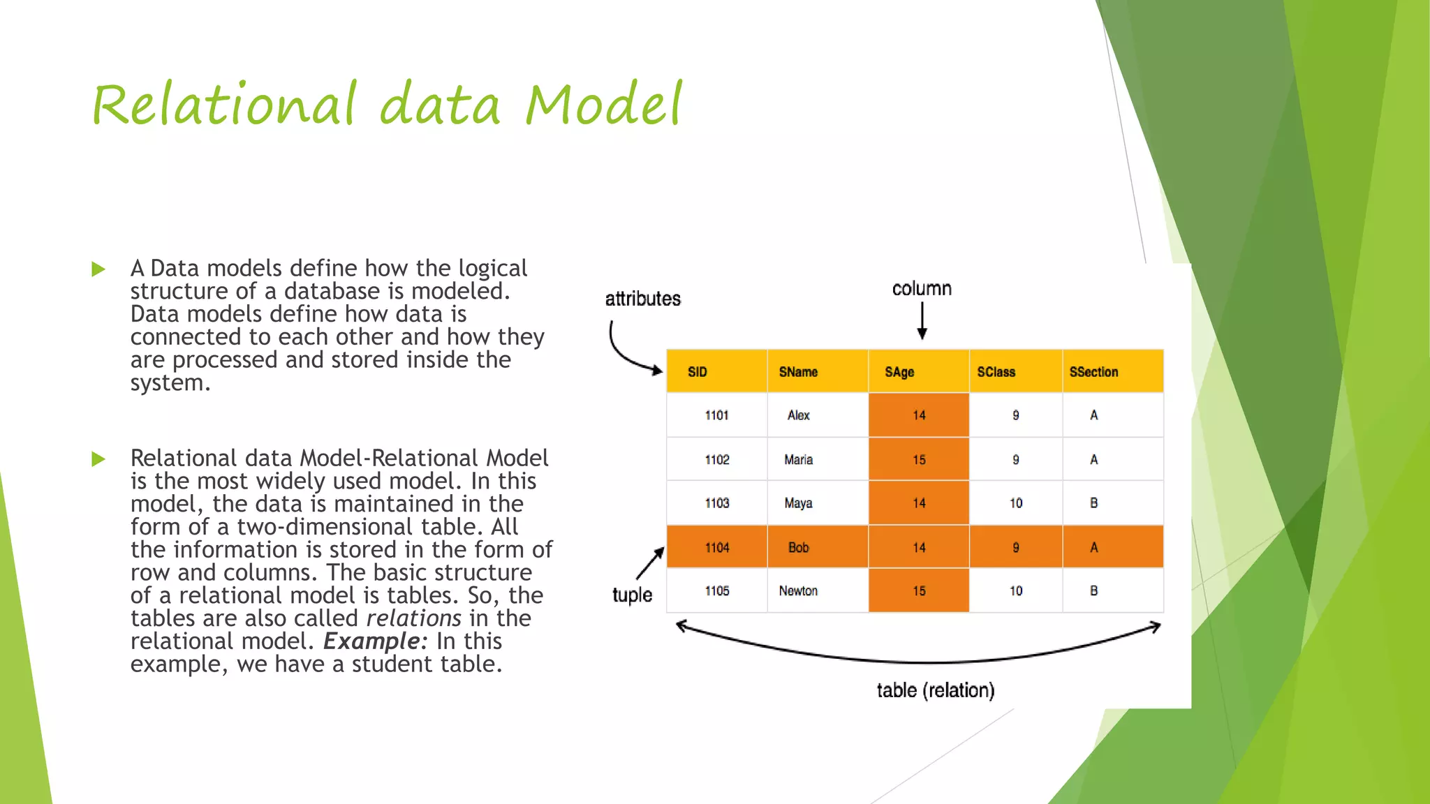 DATABASE CONCEPTS AND PRACTICAL EXAMPLES | PPTX | Databases | Computer ...
