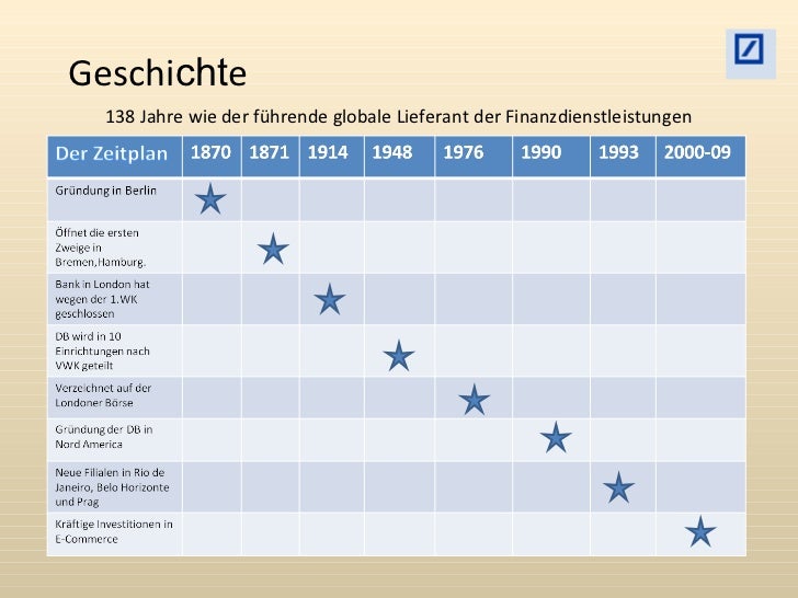 Deutsche Bank Schule 1277