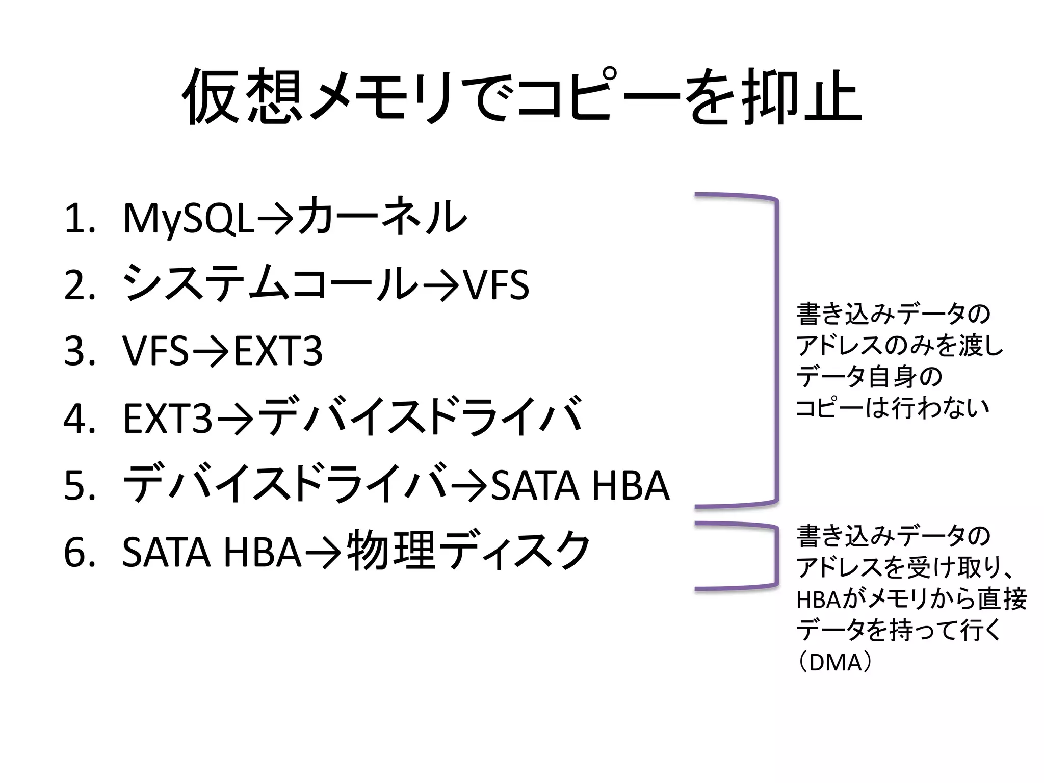 仮想メモリでコピーを抑止
1.   MySQL→カーネル
2.   システムコール→VFS
                         書き込みデータの
3.   VFS→EXT3            アドレスのみを渡し
                         データ自身の
                         コピーは行わない
4.   EXT3→デバイスドライバ
5.   デバイスドライバ→SATA HBA
                         書き込みデータの
6.   SATA HBA→物理ディスク     アドレスを受け取り、
                         HBAがメモリから直接
                         データを持って行く
                         （DMA）
 