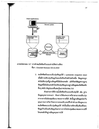 เอกสาร Db