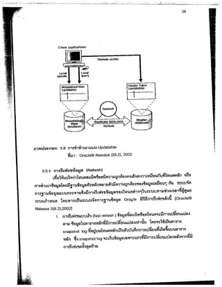 เอกสาร Db