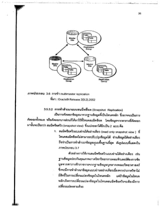 เอกสาร Db