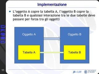 Implementazione L’oggetto A copre la tabella A, l’oggetto B copre la tabella B e qualsiasi interazione tra le due tabelle deve passare per forza tra gli oggetti 