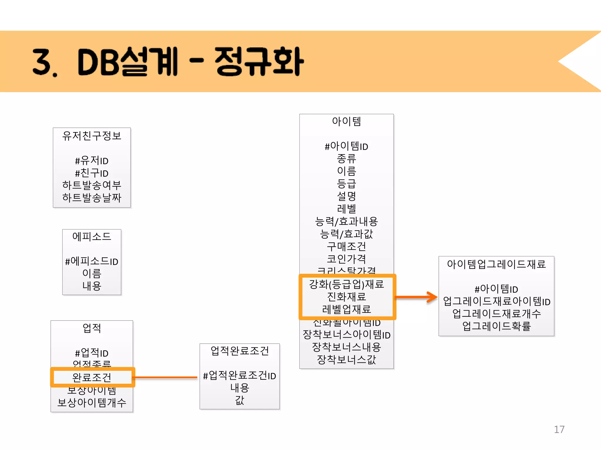 서비스중인 게임 DB 설계 (쿠키런 편) | PPTX